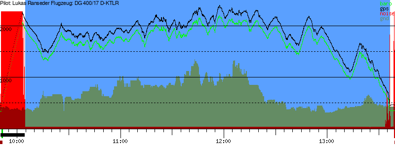 Barometer